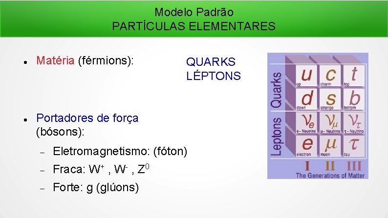 Modelo Padrão PARTÍCULAS ELEMENTARES Matéria (férmions): QUARKS LÉPTONS Portadores de força (bósons): Eletromagnetismo: (fóton)