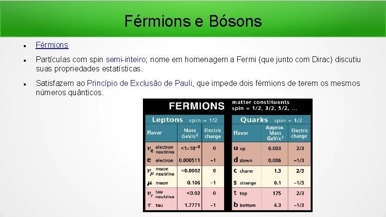 Férmions e Bósons Férmions Partículas com spin semi-inteiro; nome em homenagem a Fermi (que