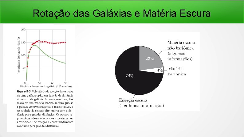 Rotação das Galáxias e Matéria Escura 