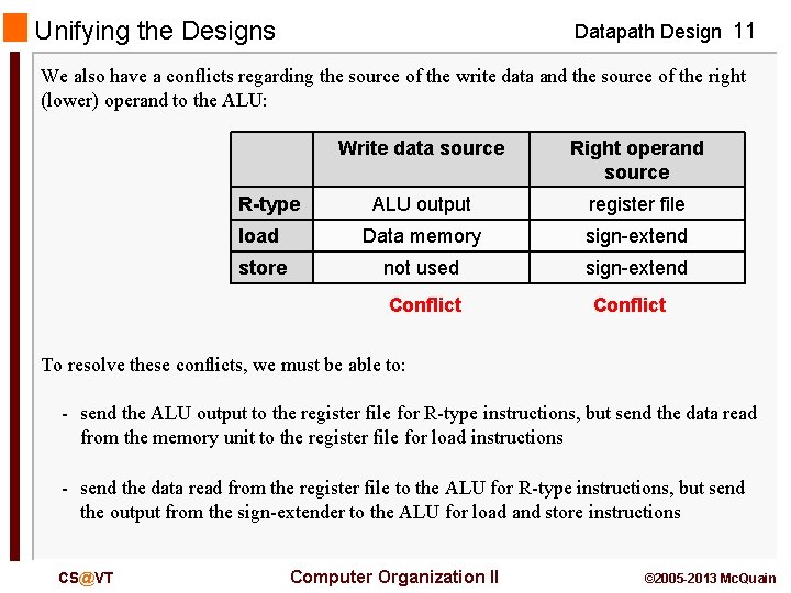 Unifying the Designs Datapath Design 11 We also have a conflicts regarding the source