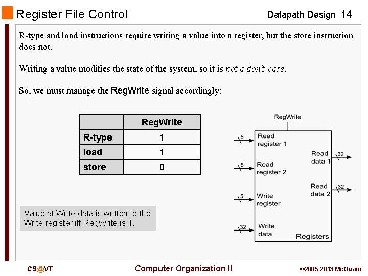 Register File Control Datapath Design 14 R-type and load instructions require writing a value