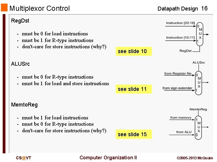 Multiplexor Control Datapath Design 16 Reg. Dst - must be 0 for load instructions