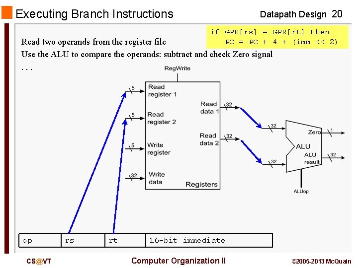 Executing Branch Instructions Datapath Design 20 if GPR[rs] = GPR[rt] then PC = PC