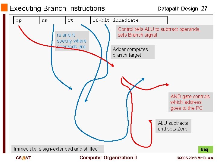 Executing Branch Instructions op rs rt Datapath Design 27 16 -bit immediate rs and