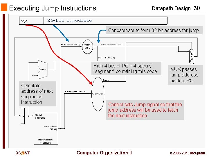 Executing Jump Instructions op Datapath Design 30 26 -bit immediate Concatenate to form 32