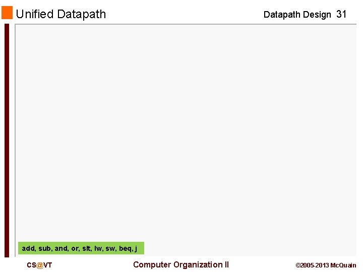Unified Datapath Design 31 add, sub, and, or, slt, lw, sw, beq, j CS@VT