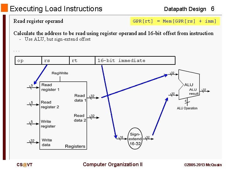 Executing Load Instructions Read register operand Datapath Design 6 GPR[rt] = Mem[GPR[rs] + imm]