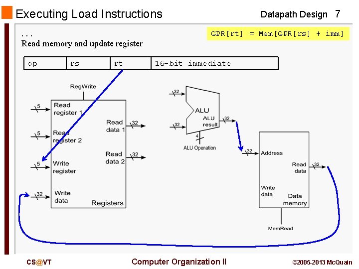 Executing Load Instructions. . . Read memory and update register op CS@VT rs rt