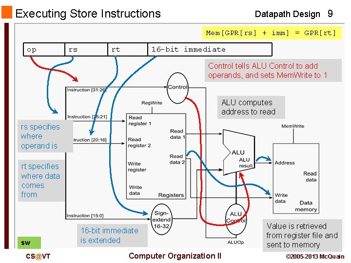 Executing Store Instructions Datapath Design 9 Mem[GPR[rs] + imm] = GPR[rt] op rs rt