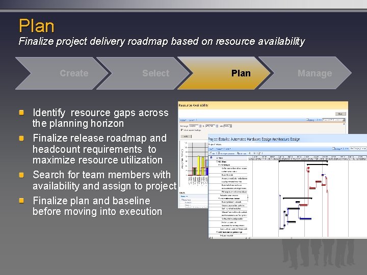 Plan Finalize project delivery roadmap based on resource availability Create Select Identify resource gaps