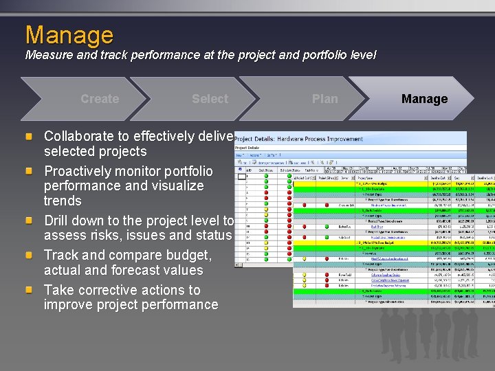Manage Measure and track performance at the project and portfolio level Create Select Collaborate