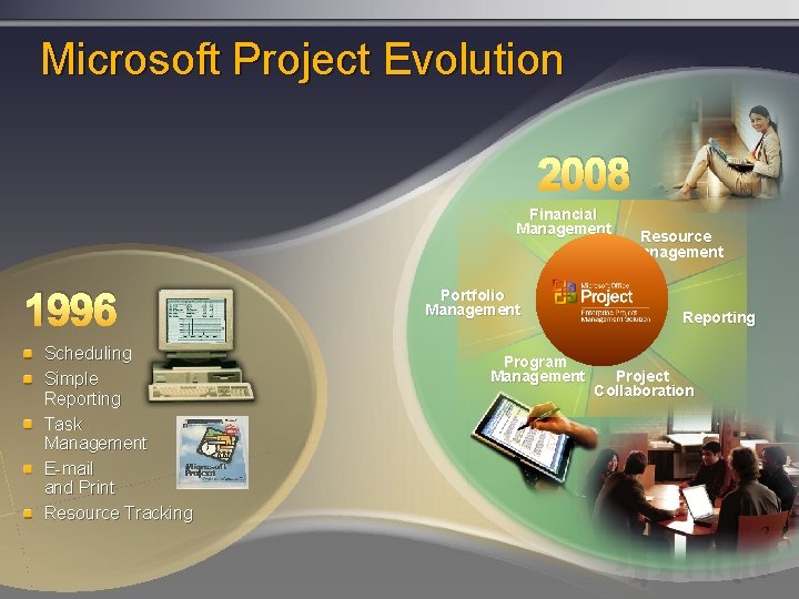 Microsoft Project Evolution 2008 Financial Management 1996 Scheduling Simple Reporting Task Management E-mail and