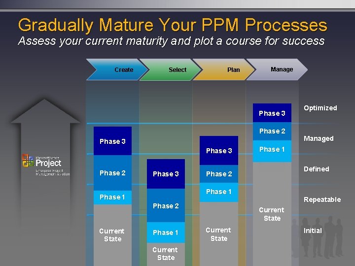 Gradually Mature Your PPM Processes Assess your current maturity and plot a course for