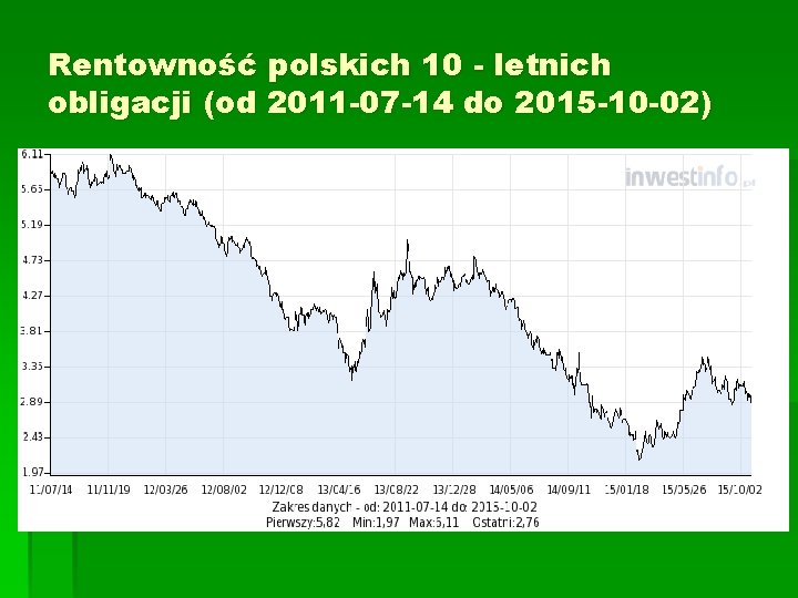 Rentowność polskich 10 - letnich obligacji (od 2011 -07 -14 do 2015 -10 -02)
