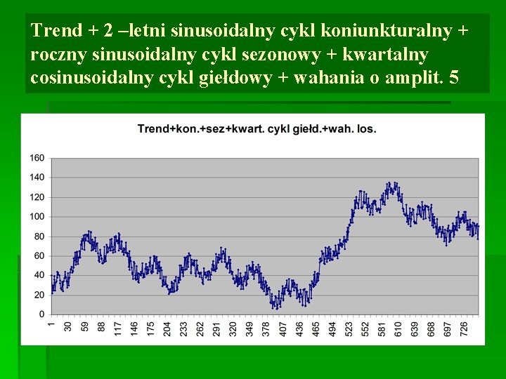 Trend + 2 –letni sinusoidalny cykl koniunkturalny + roczny sinusoidalny cykl sezonowy + kwartalny