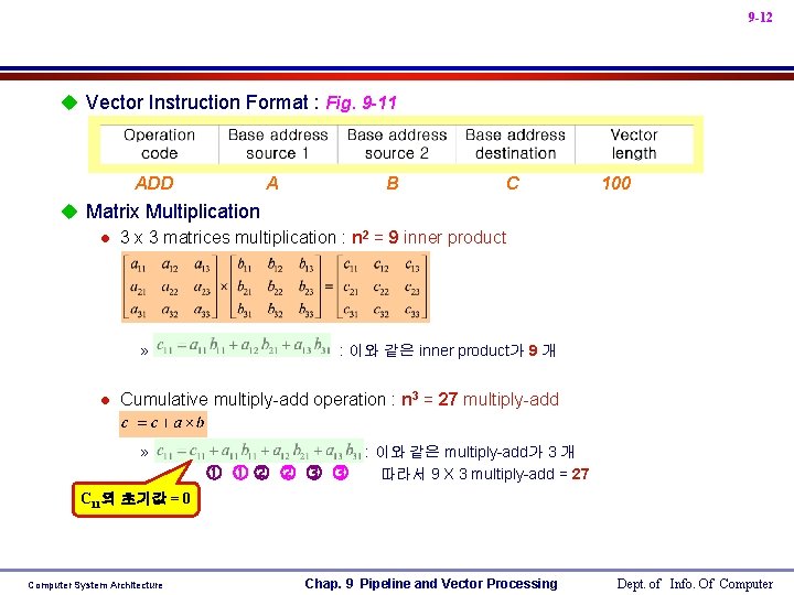 9 -12 u Vector Instruction Format : Fig. 9 -11 ADD A B C