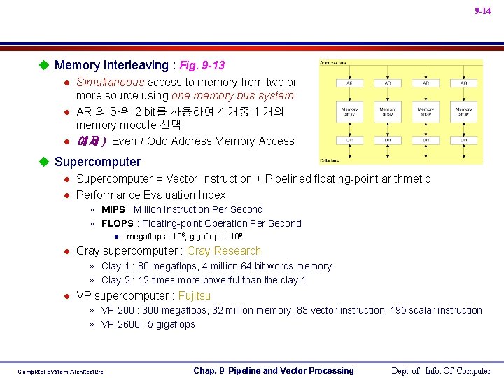 9 -14 u Memory Interleaving : Fig. 9 -13 l Simultaneous access to memory