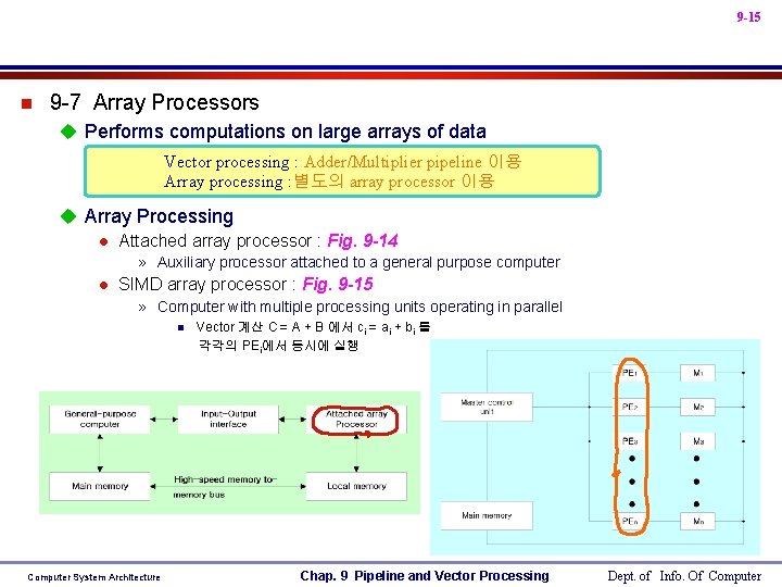 9 -15 n 9 -7 Array Processors u Performs computations on large arrays of