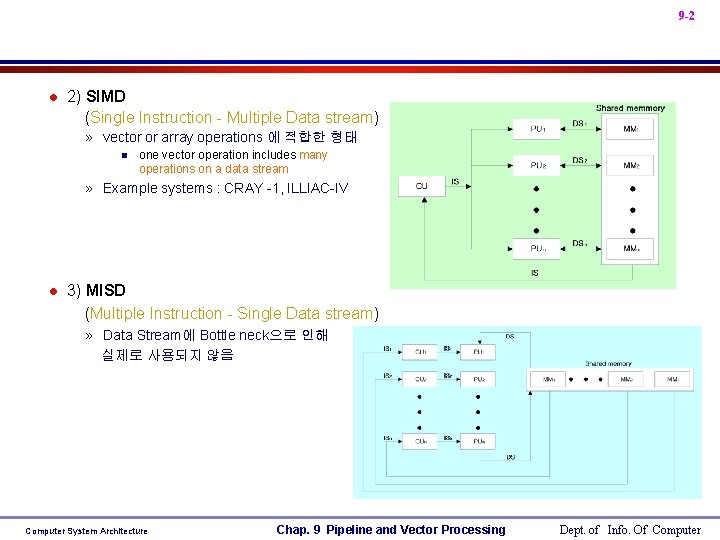 9 -2 l 2) SIMD (Single Instruction - Multiple Data stream) » vector or