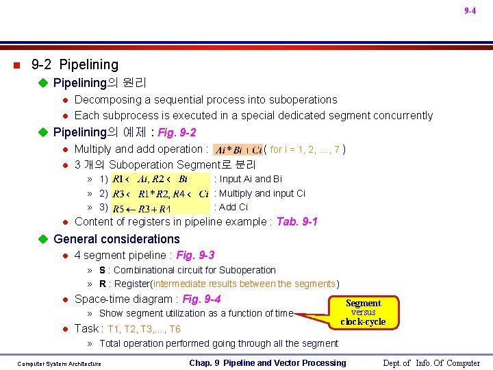 9 -4 n 9 -2 Pipelining u Pipelining의 원리 l Decomposing a sequential process