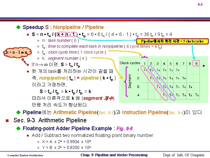 9 -5 u Speedup S : Nonpipeline / Pipeline l S = n •