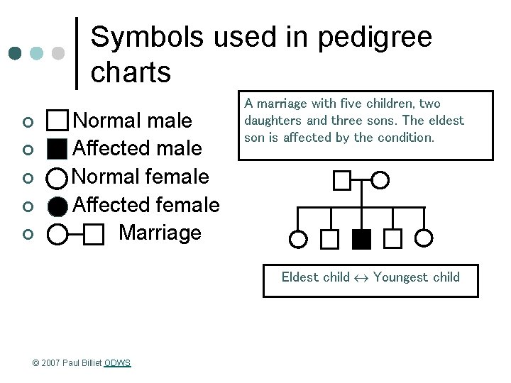 Symbols used in pedigree charts ¢ ¢ ¢ Normal male Affected male Normal female