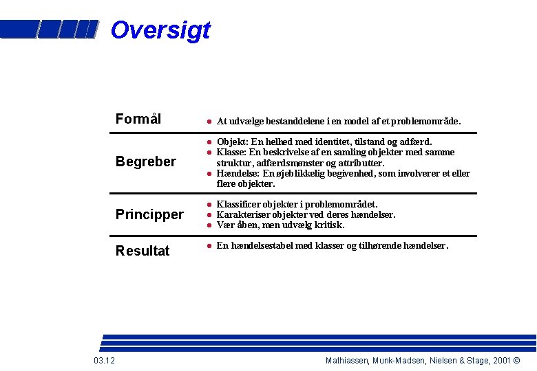 Oversigt Formål Begreber At udvælge bestanddelene i en model af et problemområde. Objekt: En