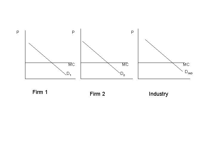 P P P MC MC D 1 Firm 1 MC DIND D 2 Firm