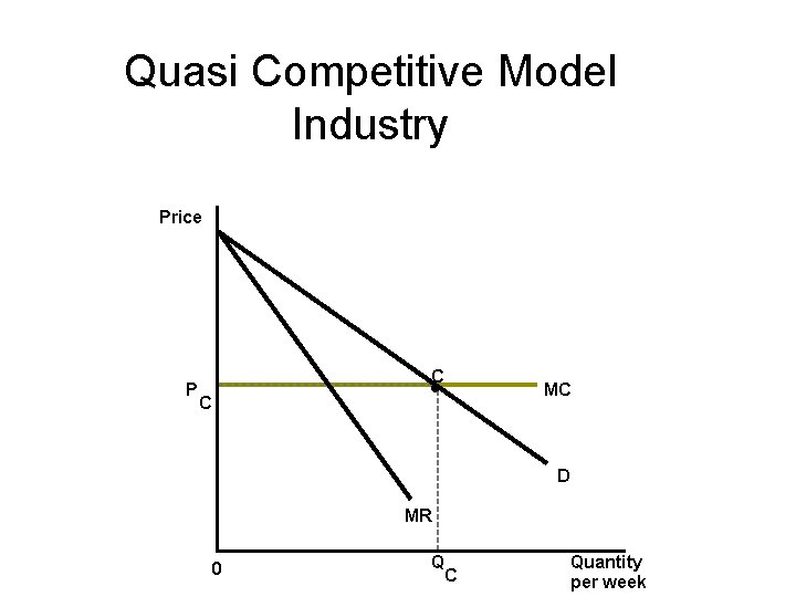 Quasi Competitive Model Industry Price P C C MC D MR 0 Q C