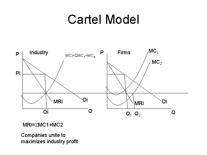QuasiCompetitive Model A model of oligopoly pricing in