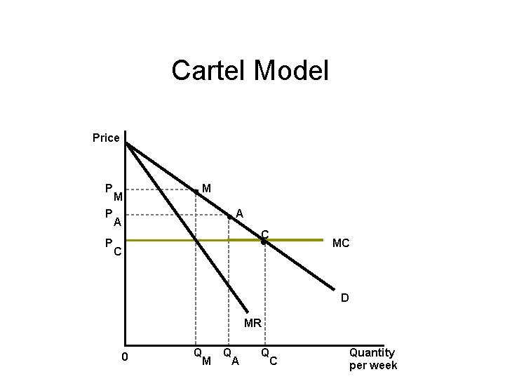Cartel Model Price P P P M M A A C C MC D