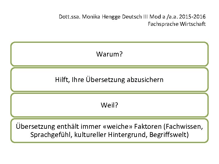 Dott. ssa. Monika Hengge Deutsch III Mod a /a. a. 2015 -2016 Fachsprache Wirtschaft