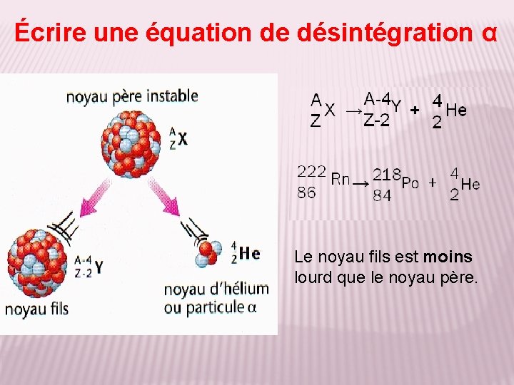 Écrire une équation de désintégration α Le noyau fils est moins lourd que le