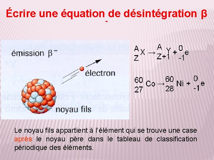 Écrire une équation de désintégration β - Le noyau fils appartient à l’élément qui