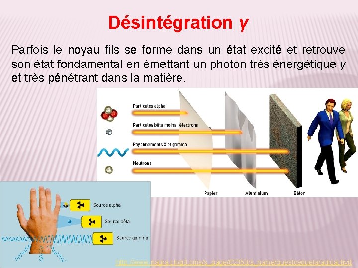 Désintégration γ Parfois le noyau fils se forme dans un état excité et retrouve