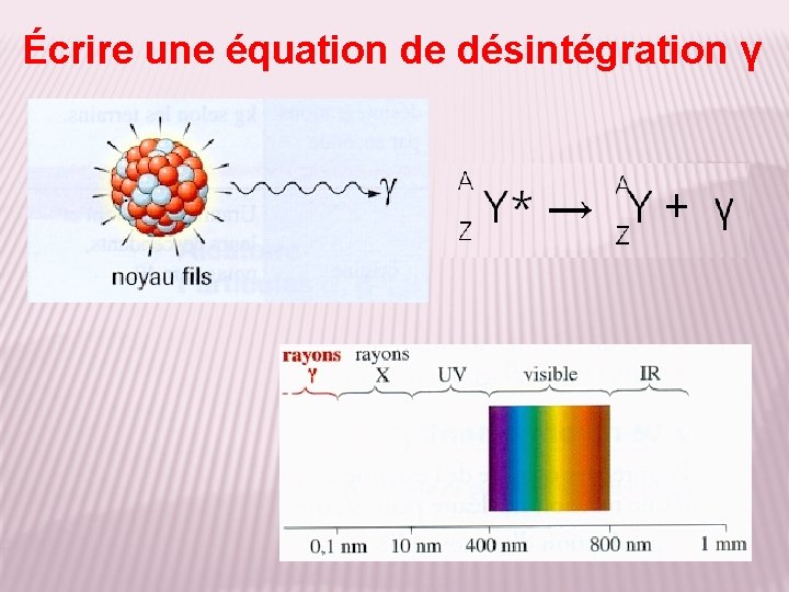 Écrire une équation de désintégration γ 