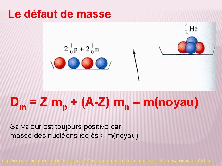 Le défaut de masse Dm = Z mp + (A-Z) mn – m(noyau) Sa