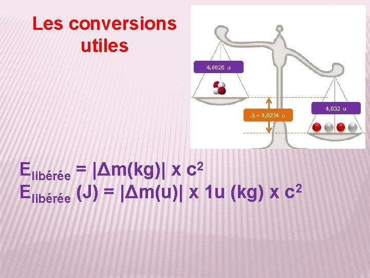 Les conversions utiles Elibérée = |Δm(kg)| x c 2 Elibérée (J) = |Δm(u)| x