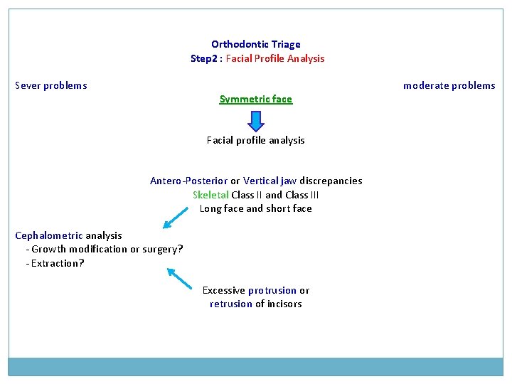Orthodontic Triage Step 2 : Facial Profile Analysis Sever problems Symmetric face Facial profile Orthodontic Triage Step 2 : Facial Profile Analysis Sever problems Symmetric face Facial profile