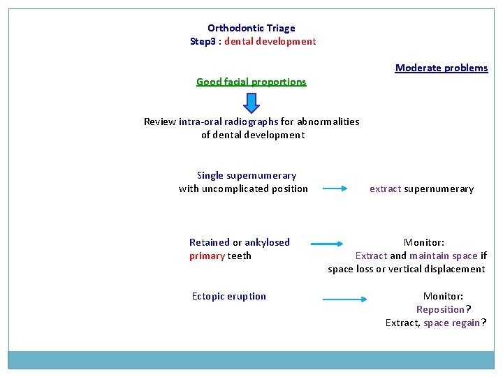 Orthodontic Triage Step 3 : dental development Moderate problems Good facial proportions Review intra-oral Orthodontic Triage Step 3 : dental development Moderate problems Good facial proportions Review intra-oral