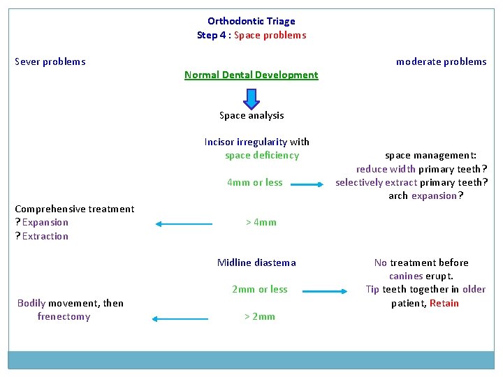 Orthodontic Triage Step 4 : Space problems Sever problems Normal Dental Development moderate problems Orthodontic Triage Step 4 : Space problems Sever problems Normal Dental Development moderate problems