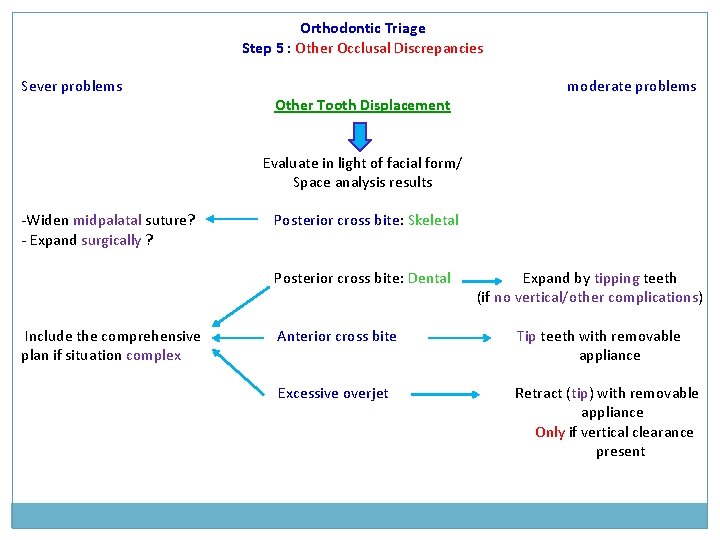 Orthodontic Triage Step 5 : Other Occlusal Discrepancies Sever problems Other Tooth Displacement moderate Orthodontic Triage Step 5 : Other Occlusal Discrepancies Sever problems Other Tooth Displacement moderate