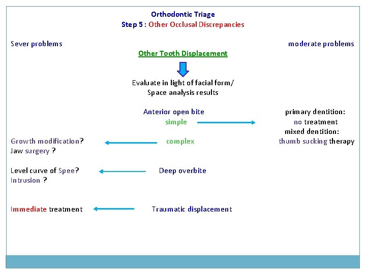 Orthodontic Triage Step 5 : Other Occlusal Discrepancies Sever problems Other Tooth Displacement moderate Orthodontic Triage Step 5 : Other Occlusal Discrepancies Sever problems Other Tooth Displacement moderate
