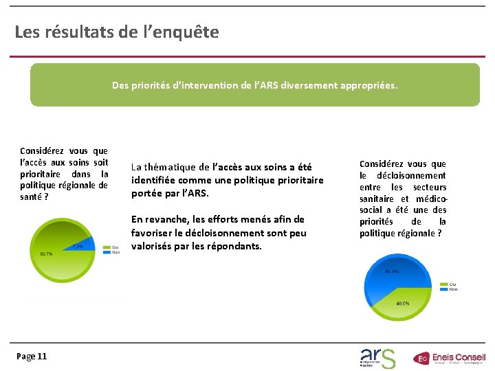 Les résultats de l’enquête Des priorités d’intervention de l’ARS diversement appropriées. Considérez vous que