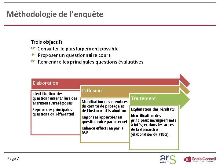 Méthodologie de l’enquête Trois objectifs F Consulter le plus largement possible F Proposer un