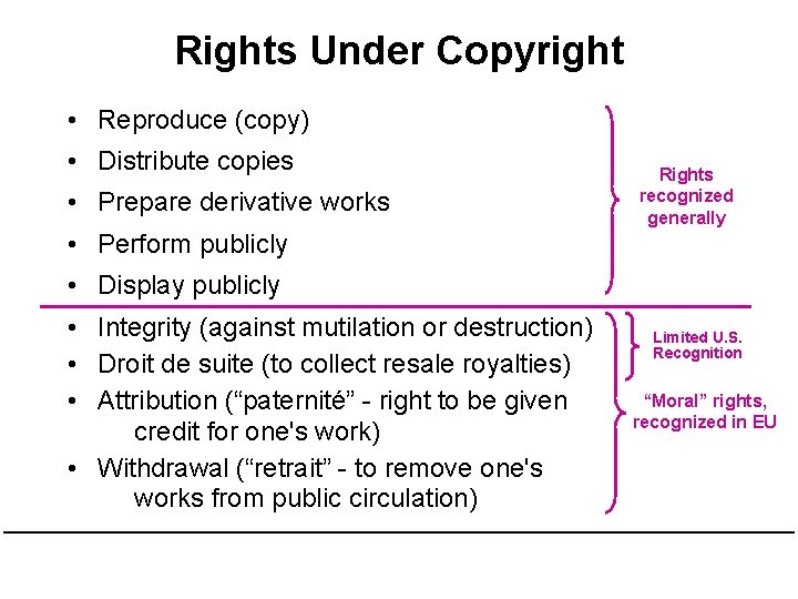 Rights Under Copyright • Reproduce (copy) • Distribute copies • Prepare derivative works Rights Rights Under Copyright • Reproduce (copy) • Distribute copies • Prepare derivative works Rights