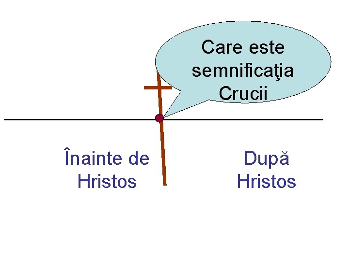 Care este semnificaţia Crucii Înainte de Hristos După Hristos 