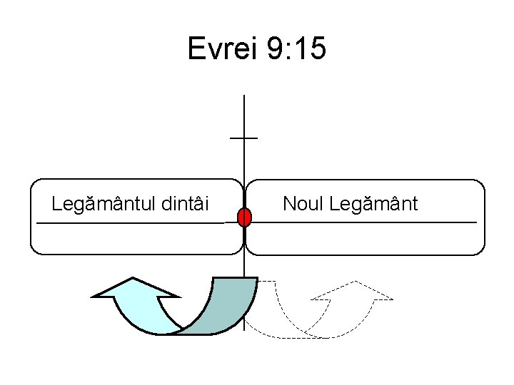 Evrei 9: 15 Legământul dintâi Noul Legământ 