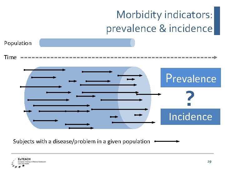 Morbidity indicators: prevalence & incidence Population Time Prevalence ? Incidence Subjects with a disease/problem