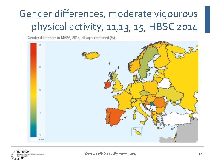 Gender differences, moderate vigourous physical activity, 11, 13, 15, HBSC 2014 Source: WHO obesity